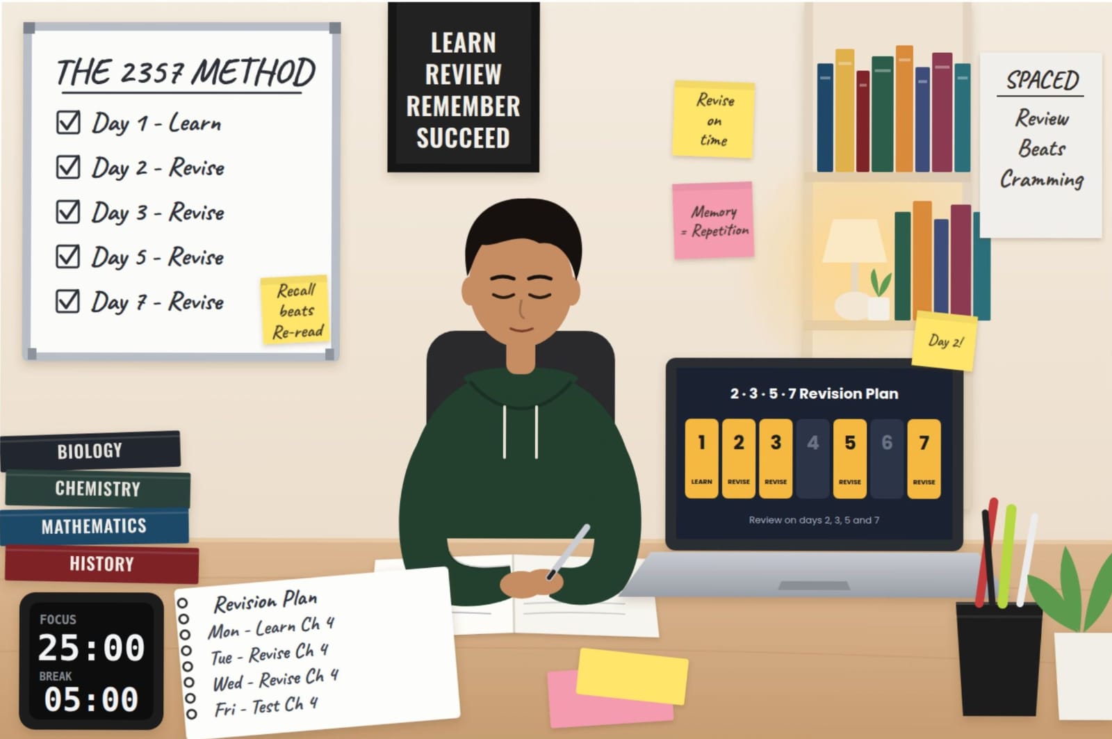 The 2357 Method: A Smarter Study Technique to Improve Focus, Memory & Exam Performance