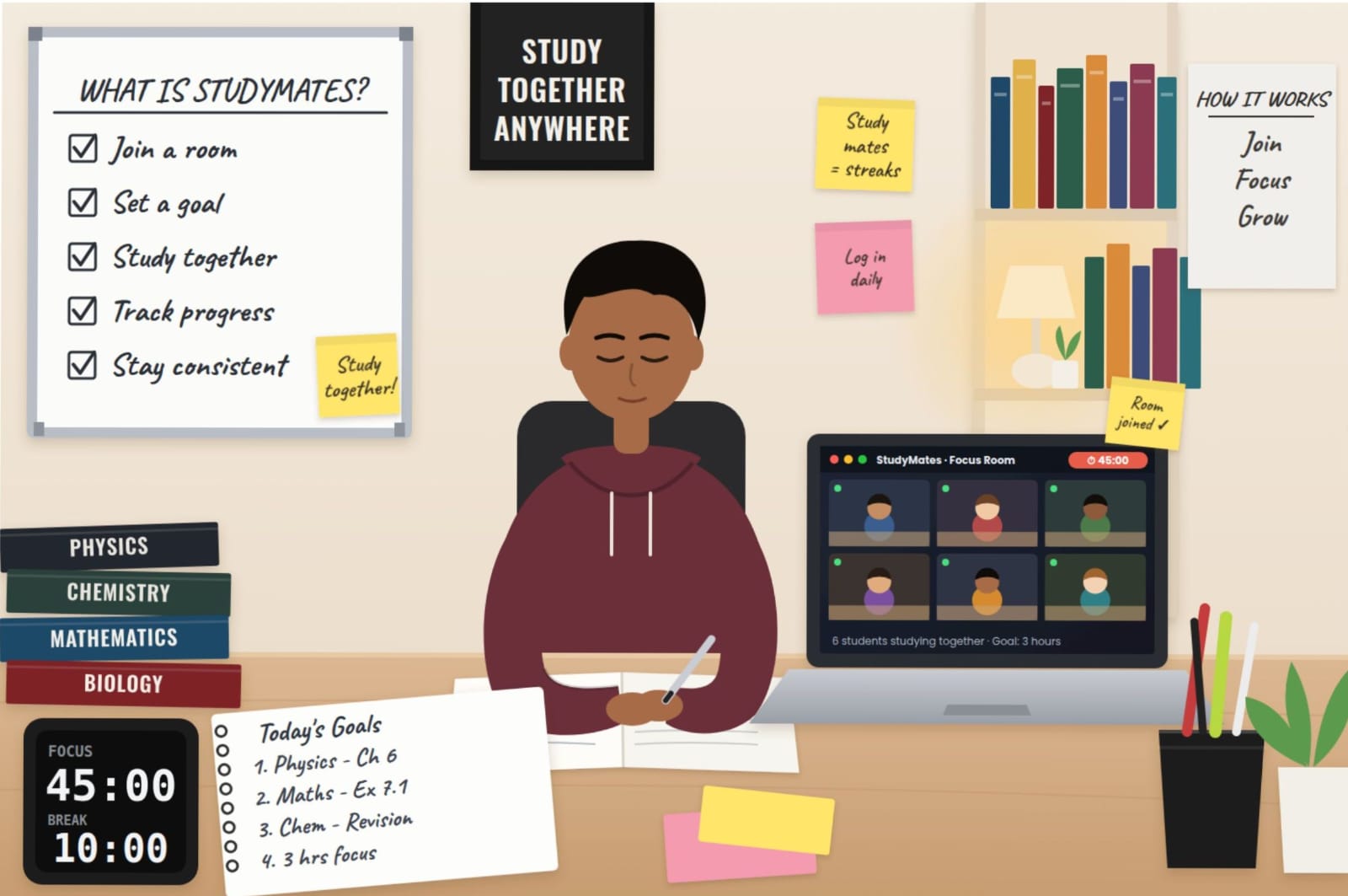 What is Study Mates? How Does It Work?